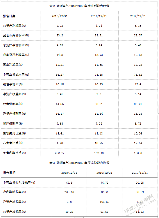 高新技术产业激励对企业价值的影响