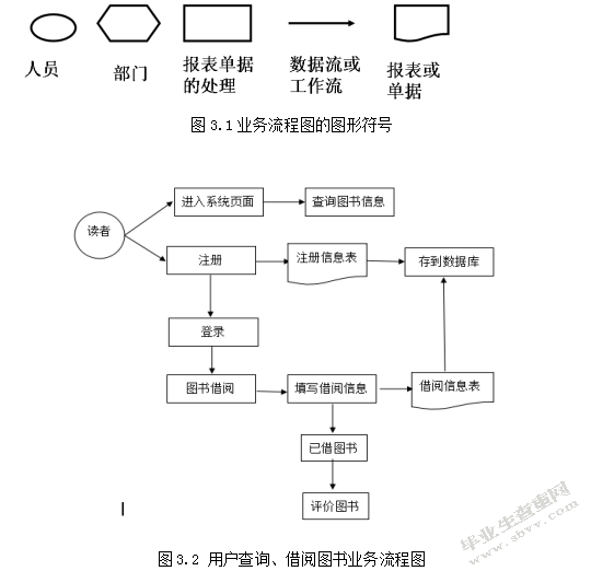 高校图书管理系统的开发及应用