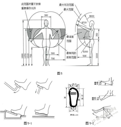 高速列车售货车改良设计