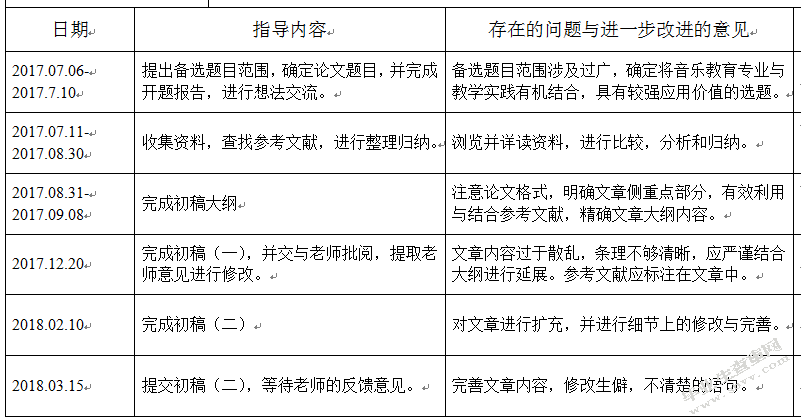 音乐教育中理论学习与技能训练的关系选题报告