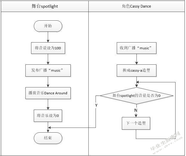 音乐教育中理论学习与技能训练的关系