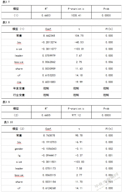 高管性别、风险承担与企业价值的实证研究