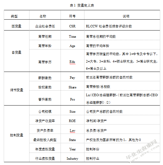 高管团队特征、高管激励与企业社会责任