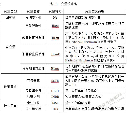 高管团队异质性与企业创新绩效的关系研究基于创业板高新技术企业
