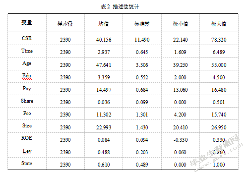高管团队特征、高管激励与企业社会责任
