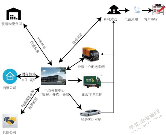 高连锁企业竞争力问题研究