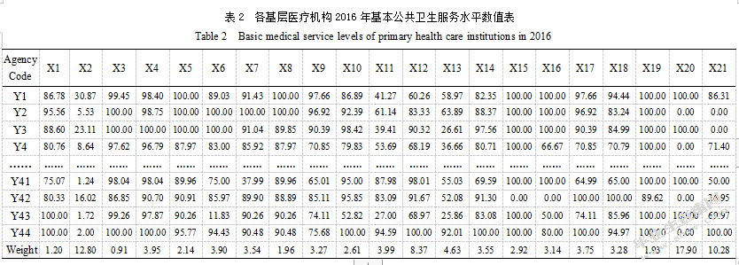 甘肃省基层医疗卫生机构基本公共卫生服务质量的影响因素研究