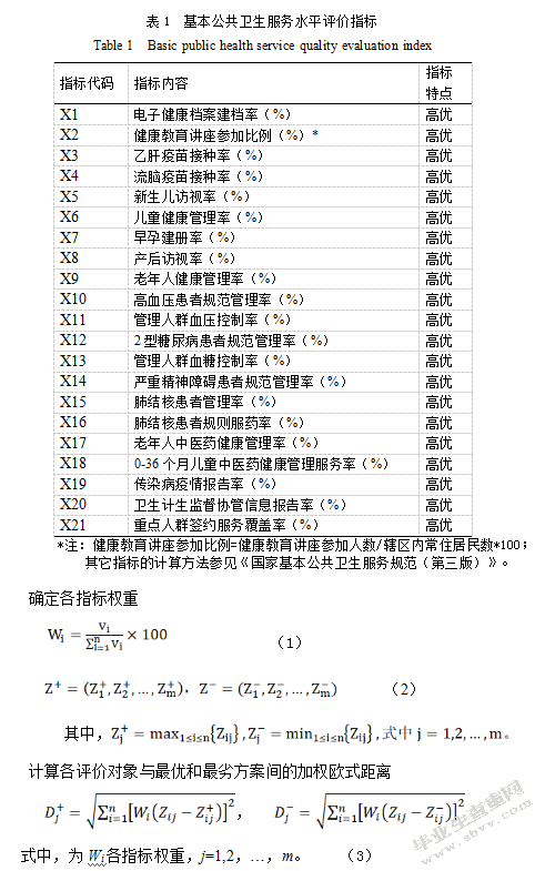 甘肃省基层医疗卫生机构基本公共卫生服务质量的影响因素研究