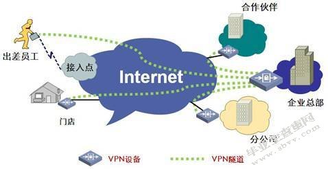  中国加入WTO后零售企业经营对策研究