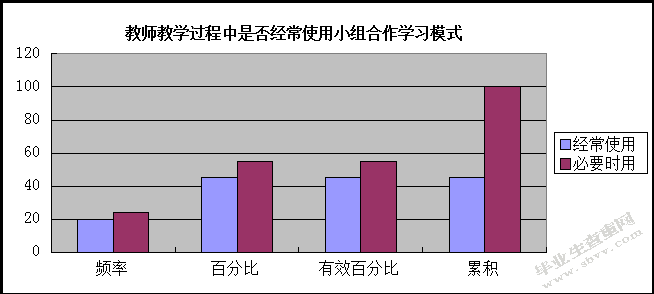     新课标下高中音乐教学实施小组合作学习模式的探究