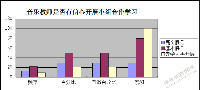     新课标下高中音乐教学实施小组合作学习模式的探究