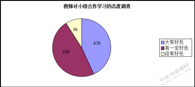     新课标下高中音乐教学实施小组合作学习模式的探究