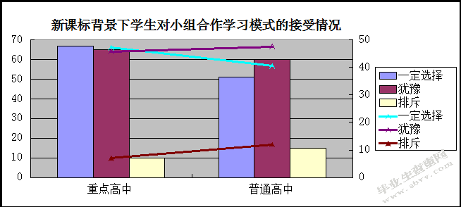     新课标下高中音乐教学实施小组合作学习模式的探究