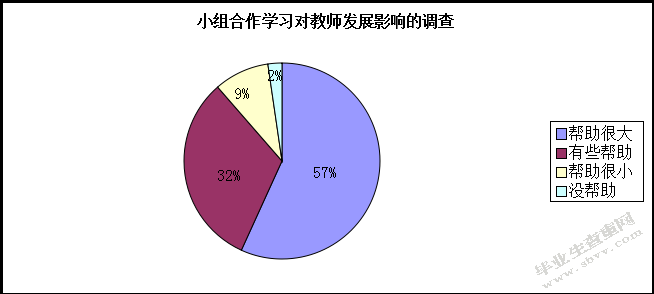     新课标下高中音乐教学实施小组合作学习模式的探究
