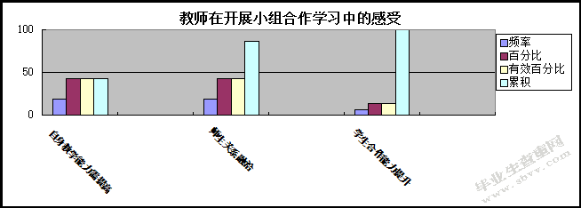     新课标下高中音乐教学实施小组合作学习模式的探究