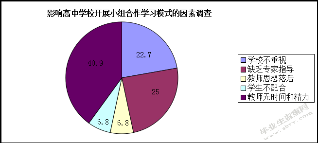     新课标下高中音乐教学实施小组合作学习模式的探究