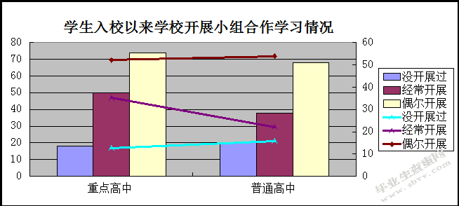     新课标下高中音乐教学实施小组合作学习模式的探究