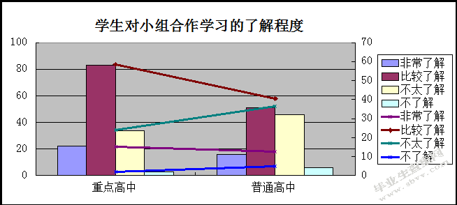     新课标下高中音乐教学实施小组合作学习模式的探究
