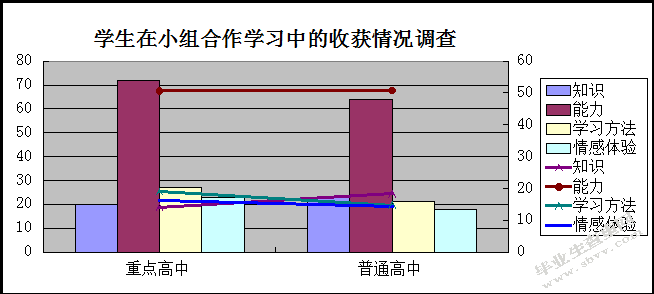     新课标下高中音乐教学实施小组合作学习模式的探究