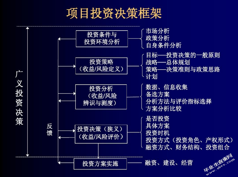 企业社会责任融资决策浅析
