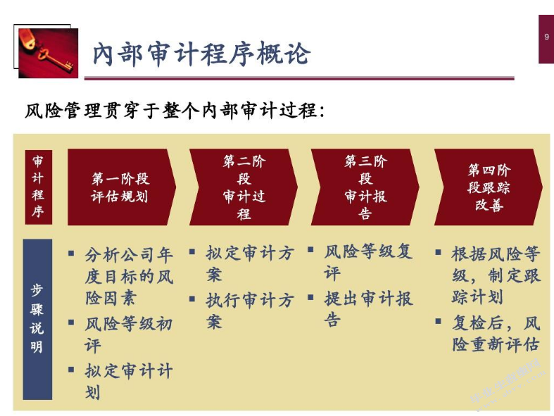 中国乳企内部控制有效性案例分析