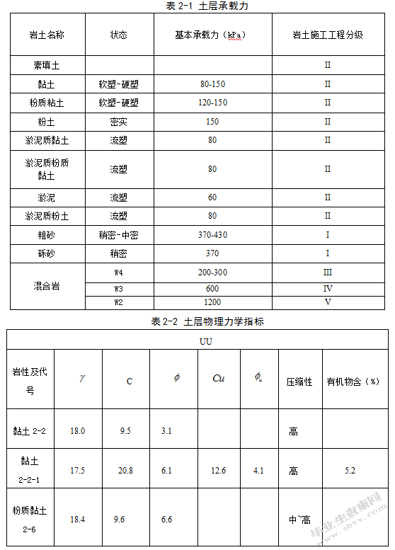 丹东市东通道前庄铁路工程软土地基处理