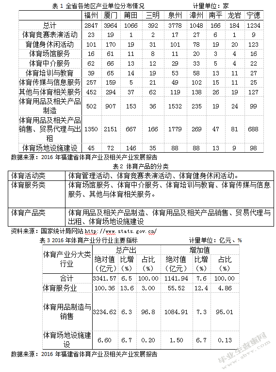 福建省体育产业对经济发展的影响