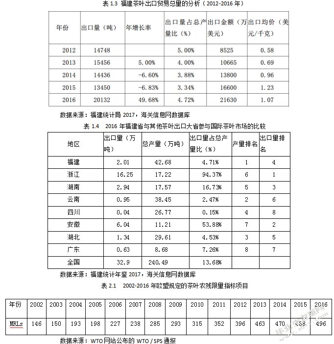 福建省茶叶出口影响因素的分析