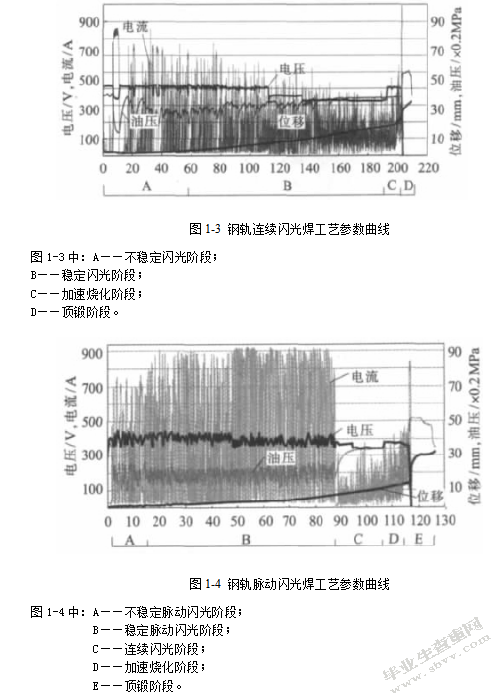 浮车槽型轨60R2铝热剂焊工艺设计和性能研究