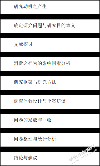 消费者购买全新自用汽车行为研究