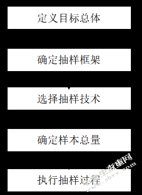 消费者购买全新自用汽车行为研究