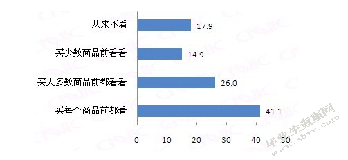 网上零售行业的消费者行为研究