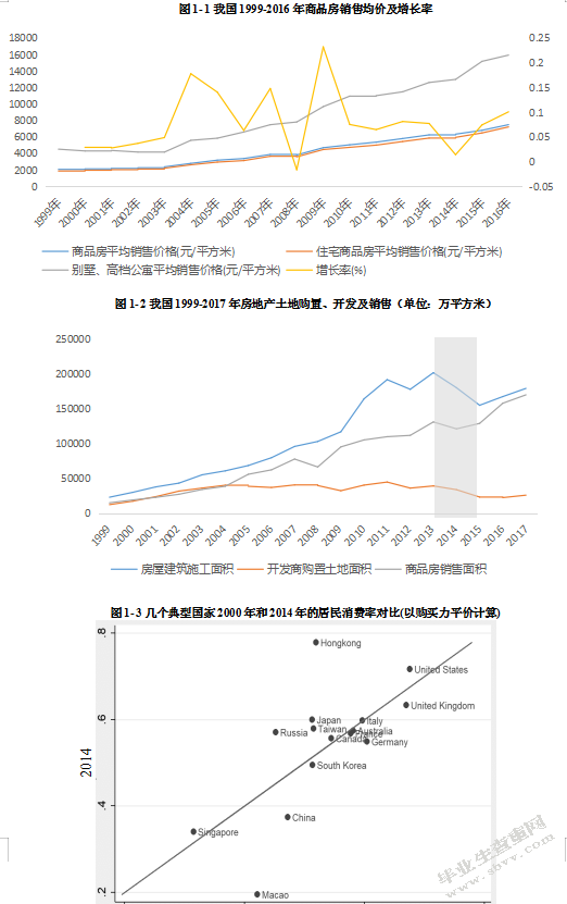 房地产财富对消费的影响