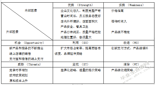 镇江商业城星巴克店营销策划书