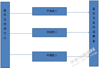 镇江商业城星巴克店营销策划书