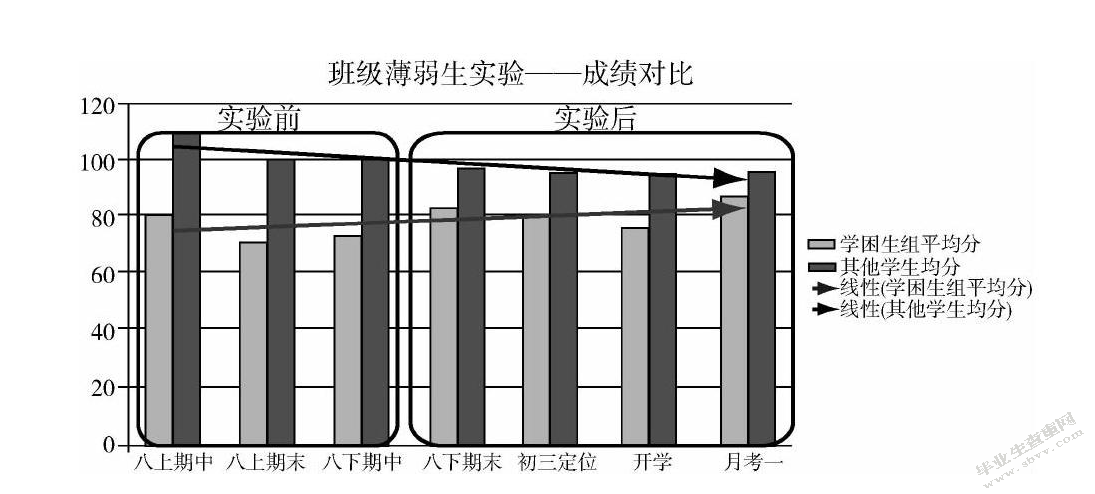 分组教学法在初中数学课堂的现状分析 —以中山市纪中三鑫双语学