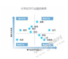 分享经济时代背景下文化产品消费受众分析以电影衍生品为例