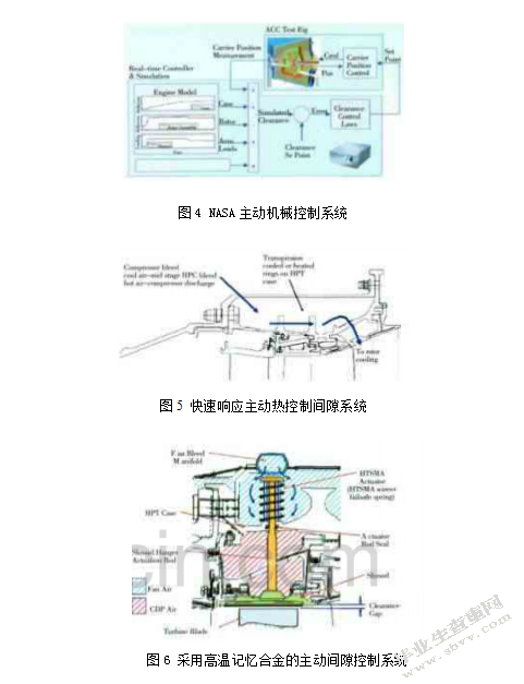 机发动机的间隙控制浅谈