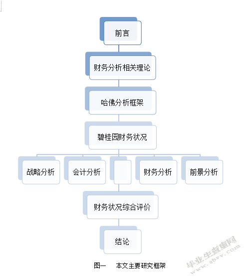 房地产企业财务分析以碧桂园为例