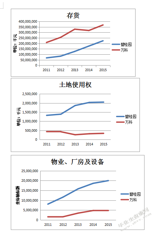 房地产企业财务分析以碧桂园为例