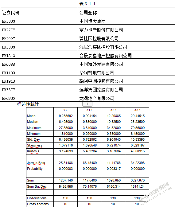 房地产行业股票价格的影响因素研究