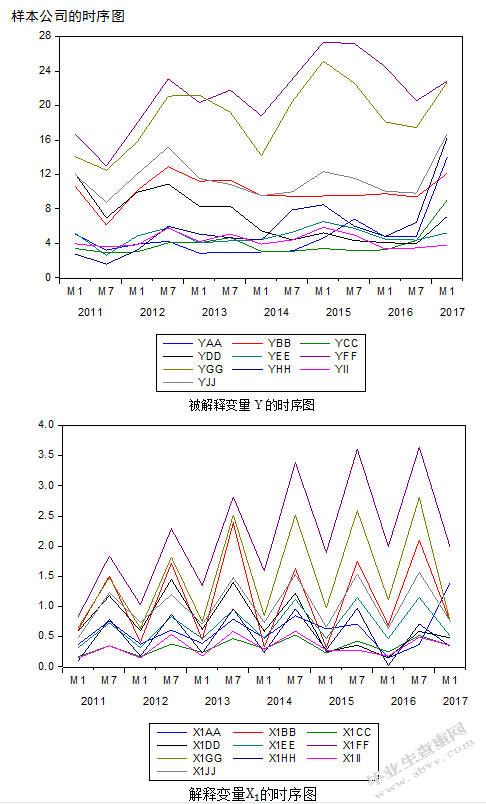 房地产行业股票价格的影响因素研究