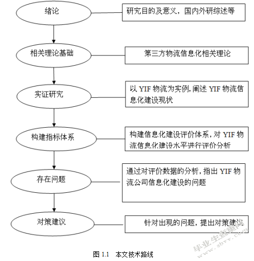 第三方物流企业信息化建设和应用研究