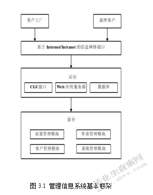 第三方物流企业信息化建设和应用研究
