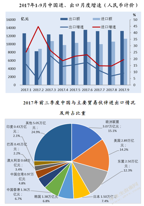 反倾销应诉背景下企业内部控制问题分析