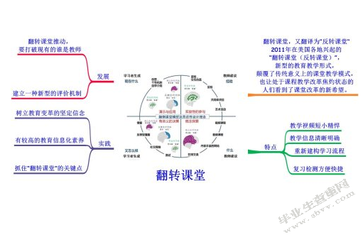 翻转课堂在小学科学课中的实践研究以“我们周围的材料”