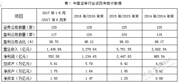 我国证券市场的法制建设