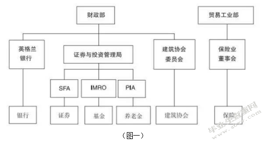 发达国家金融监管的经验和做法对中国的启示