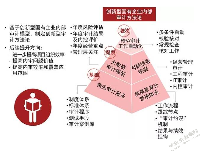 浅谈内部审计风险的成因及防范