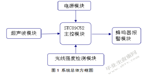 多功能视力保护器